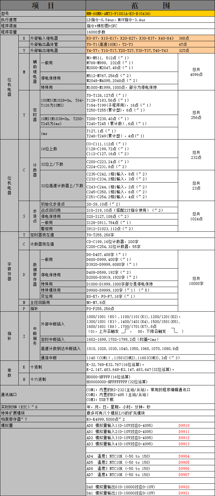 中達(dá)優(yōu)控